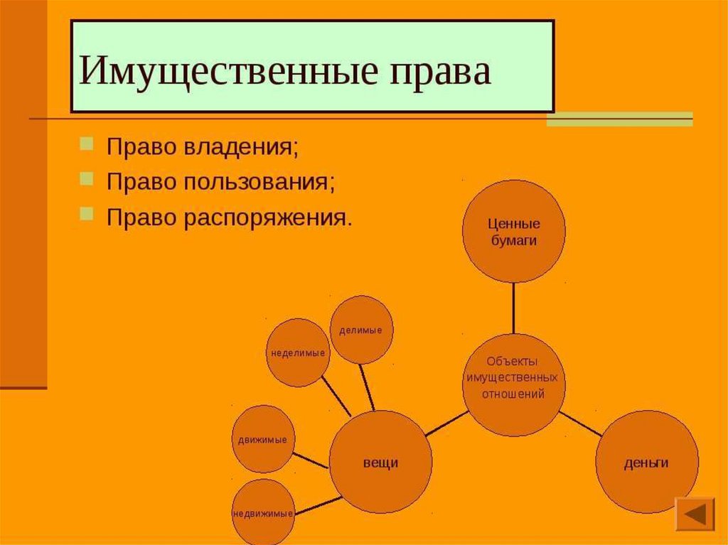 Имущественные и личные неимущественные права план