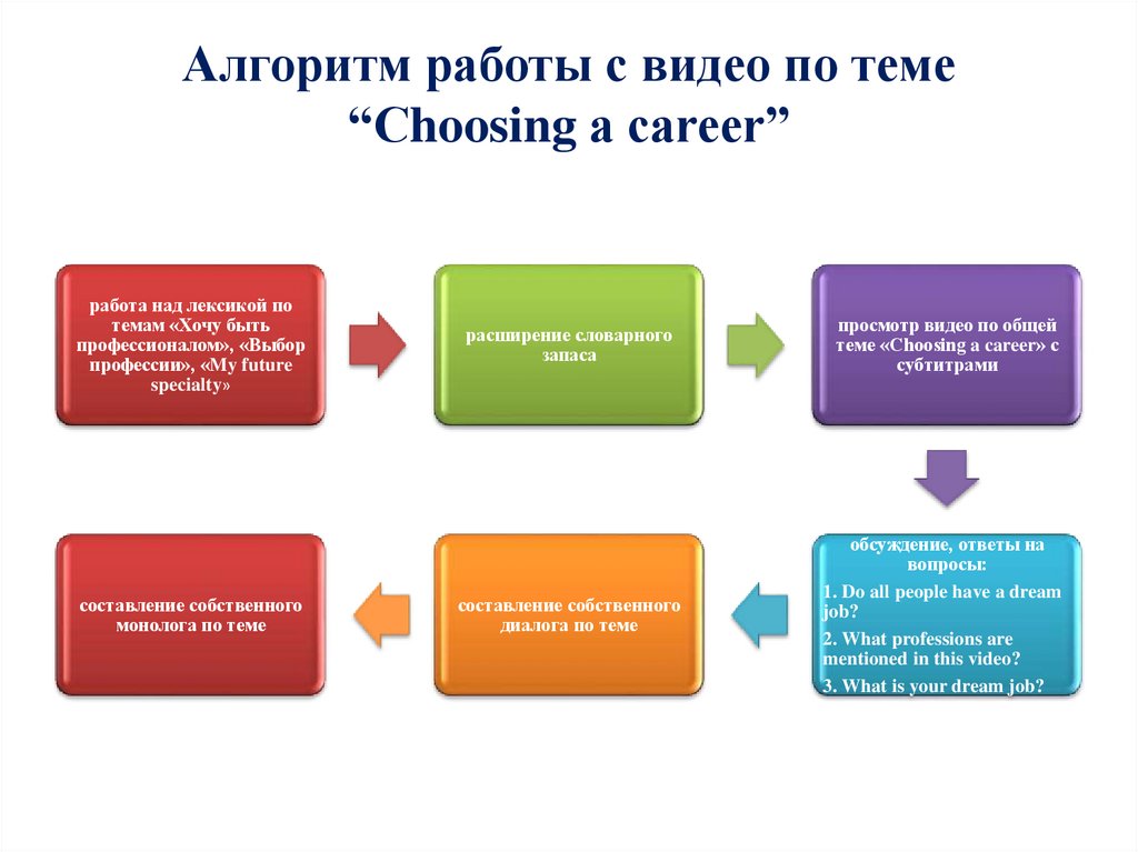 P работы. Алгоритм работы. Работа по алгоритму. Алгоритм работы менеджера. Алгоритм работы над проектом.