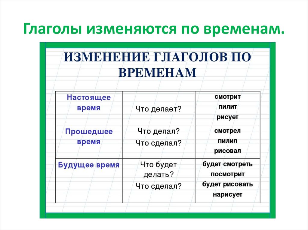 Измени глаголы по временам нарисовать позвонить