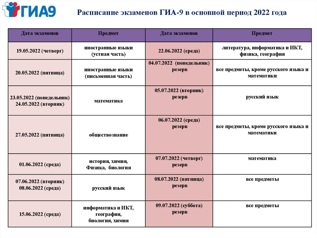 Основные периоды лета. График экзаменов 2022. ГИА 23 расписание экзаменов. Еак расписание экзаменов на 2022. Расписание экзаменов Павловск декабрь 2022.