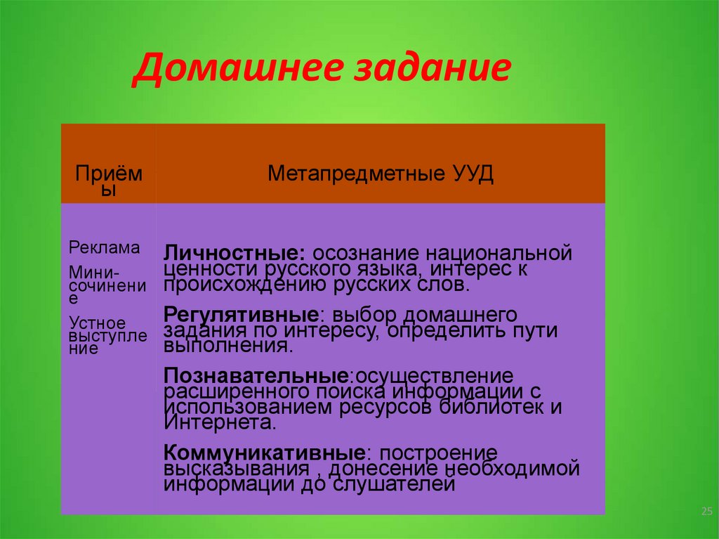 История слова обворожить этимологический словарь