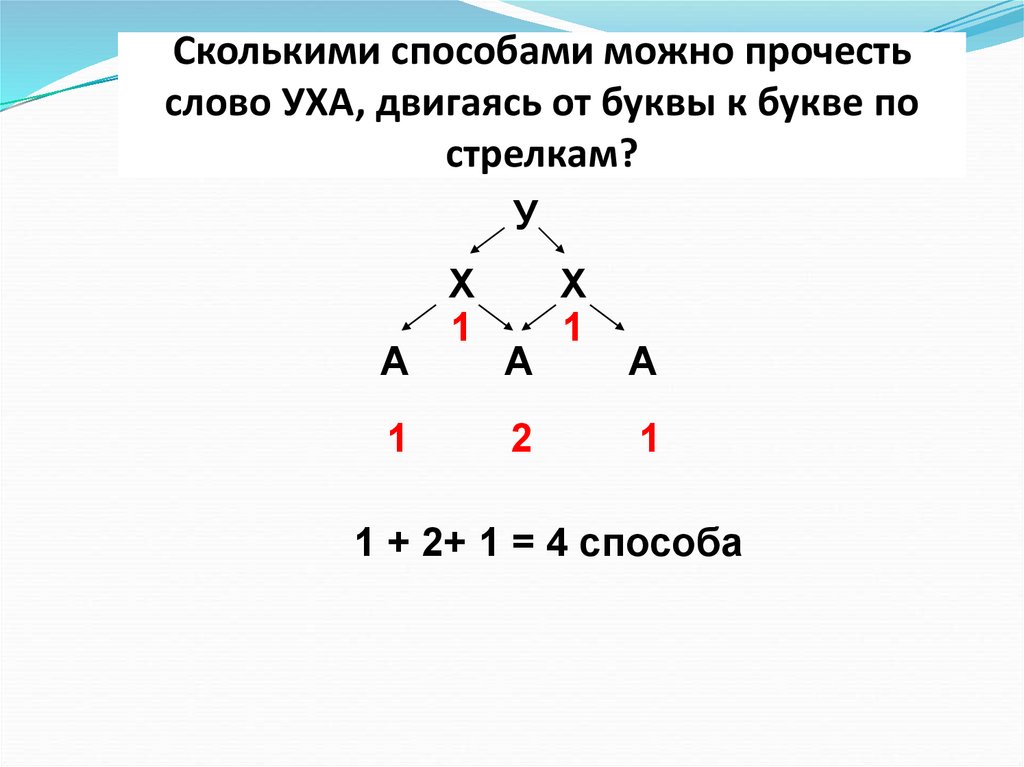 Сколькими способами можно прочесть слово УХА, двигаясь от буквы к букве по стрелкам?