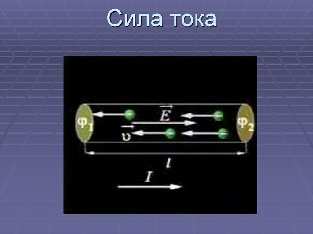 Сила тока картинка