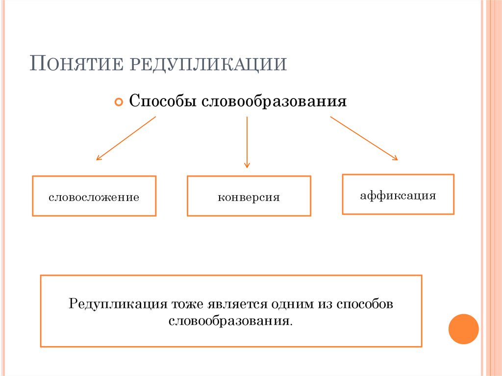 Редупликация - презентация онлайн