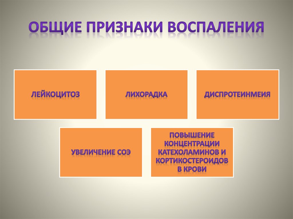 Общие признаки воспаления