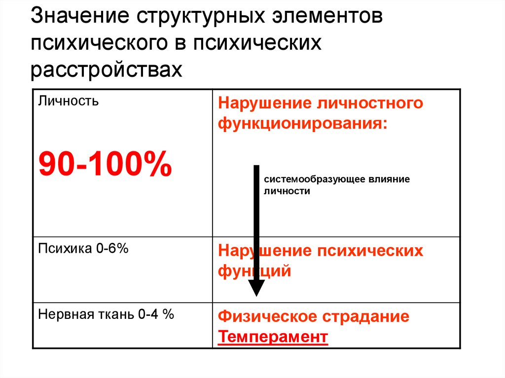 Негативизм это расстройство