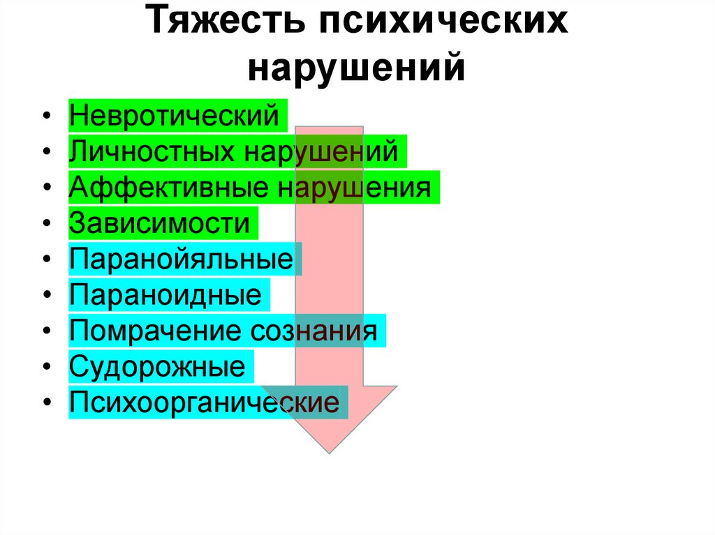 Тяжесть психических нарушений