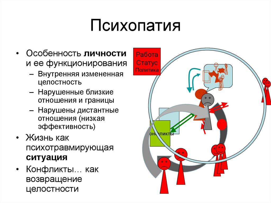 Уровни психопатии