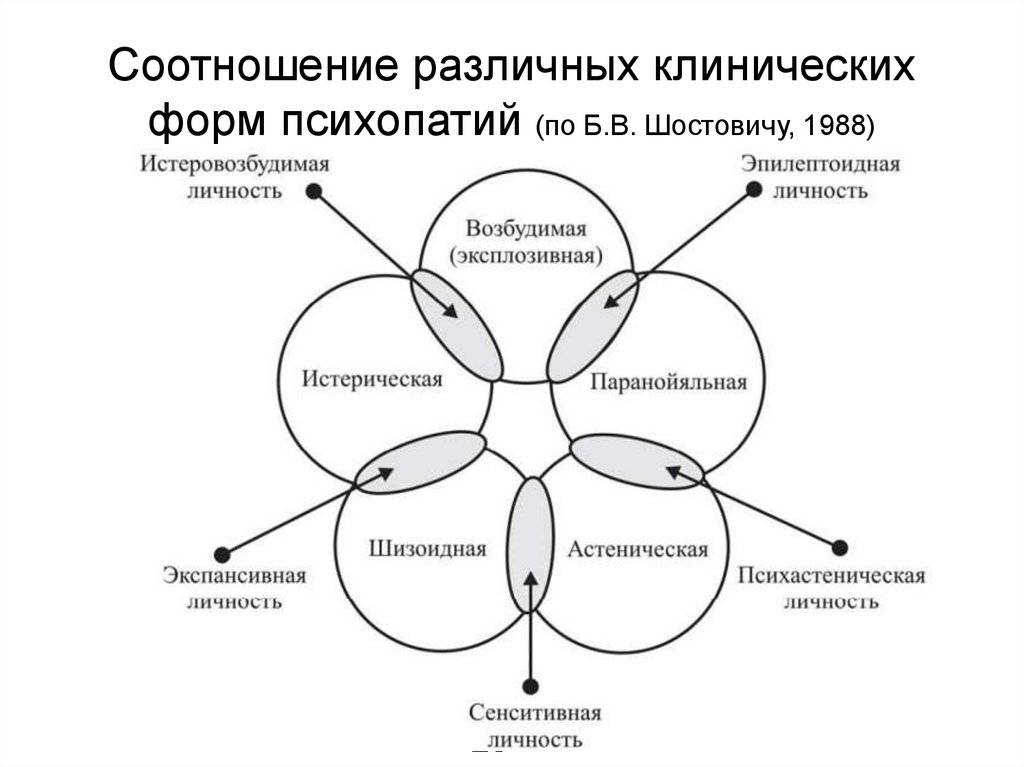 Тест на истерию нарциссизм