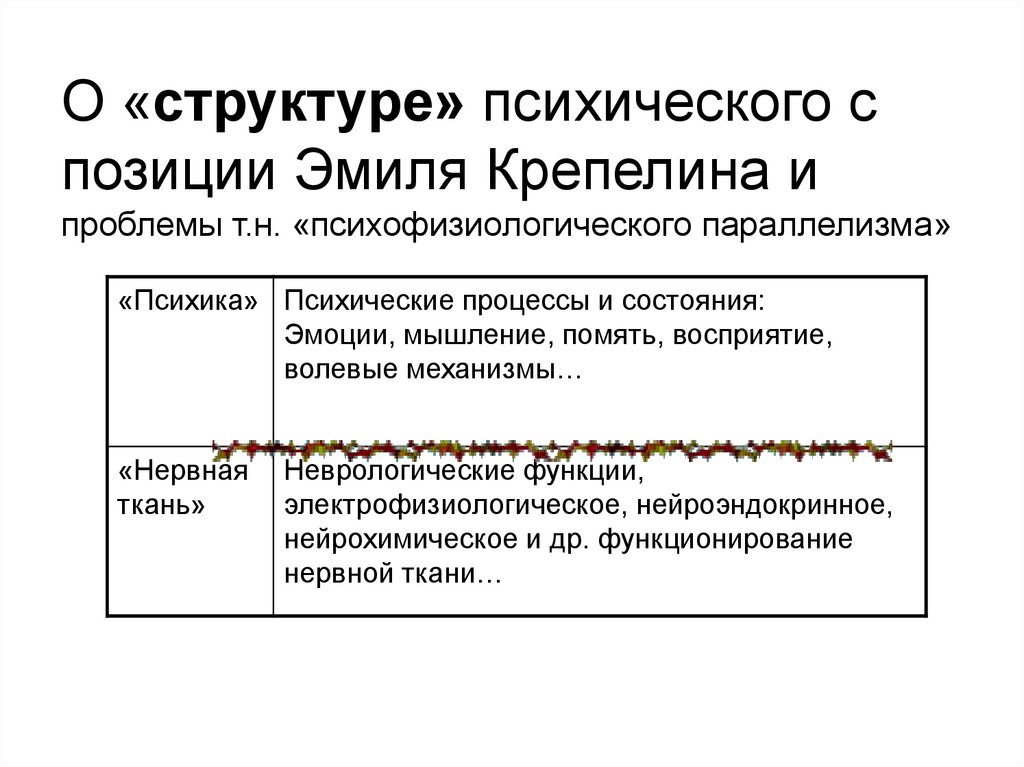 О «структуре» психического с позиции Эмиля Крепелина и проблемы т.н. «психофизиологического параллелизма»