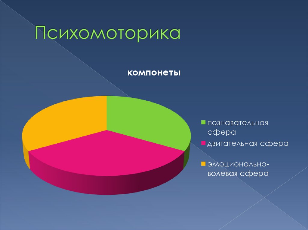 Психомоторика