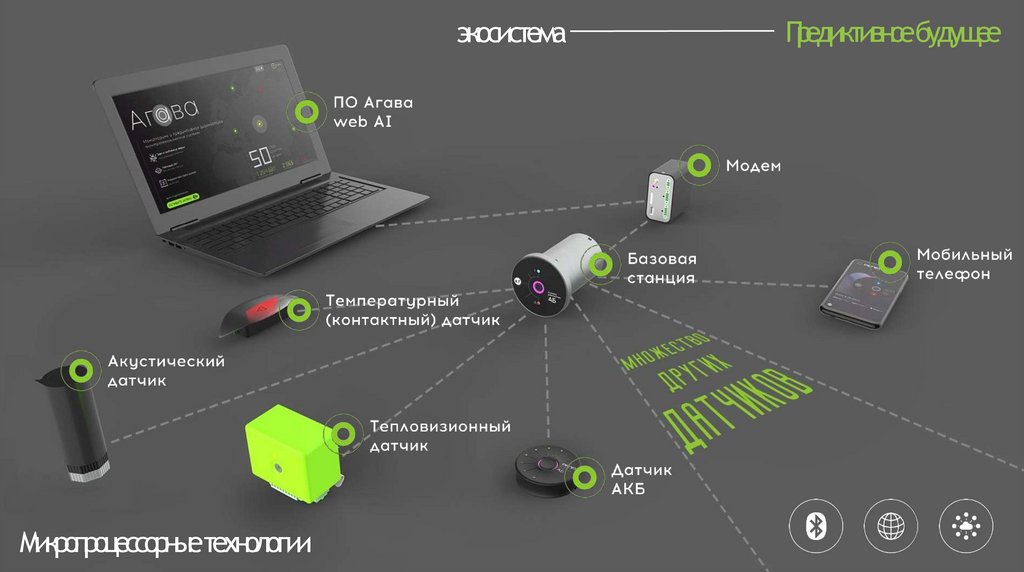 Предиктивное будущее