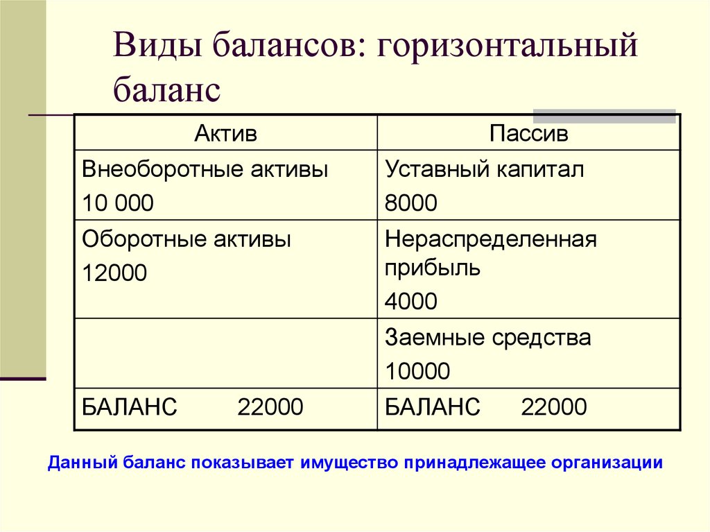 Виды баланса организма