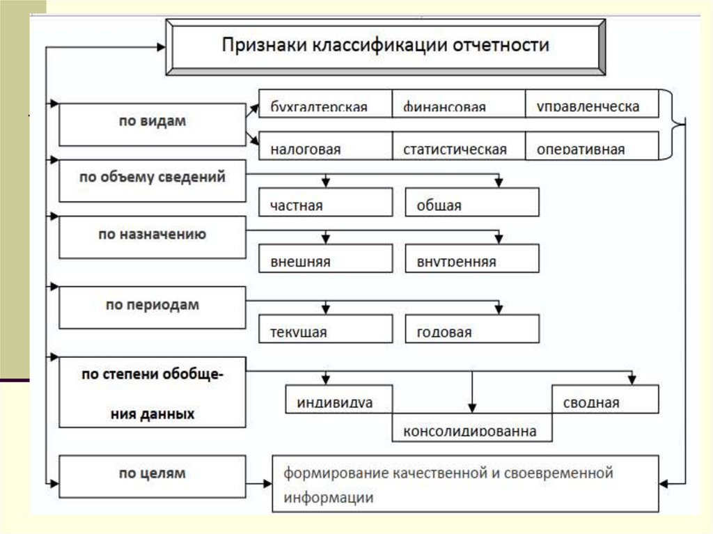 Реформация бух баланса