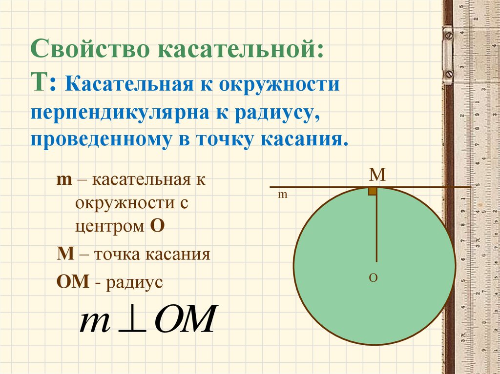 Касательная параллельна радиусу