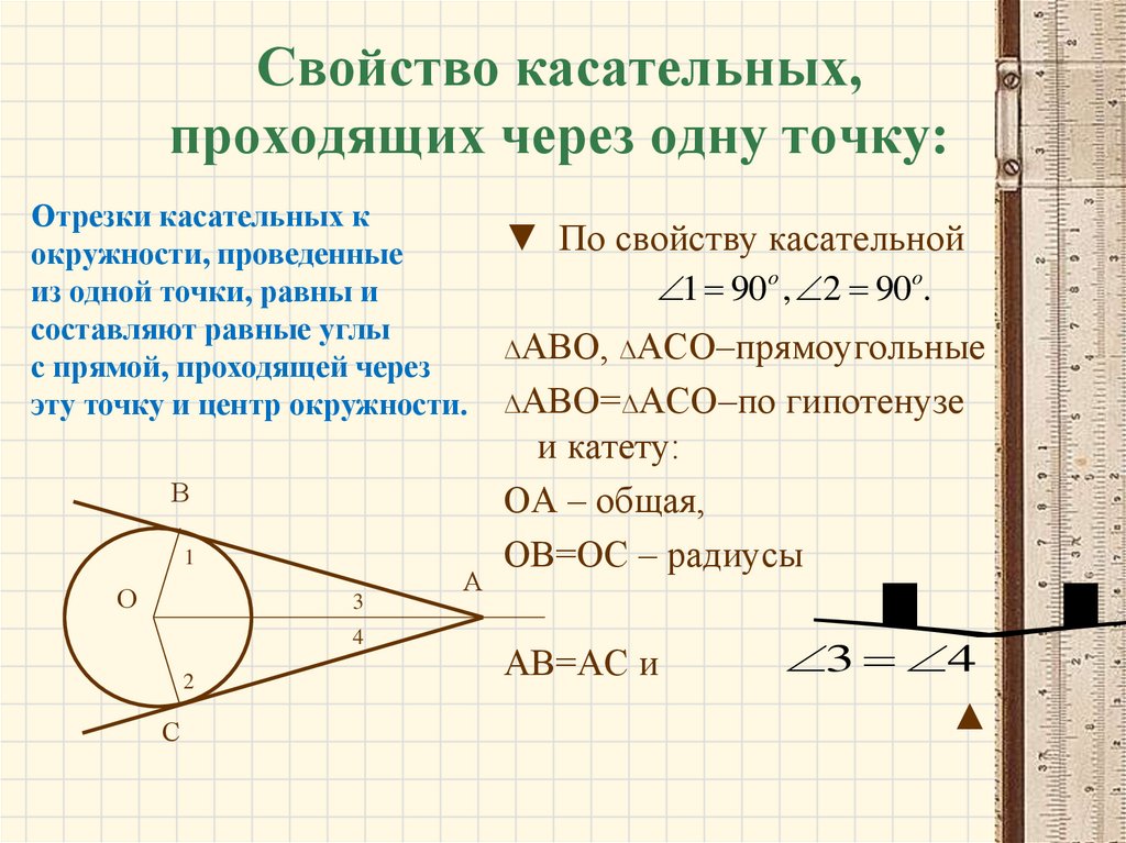 Свойства касательной