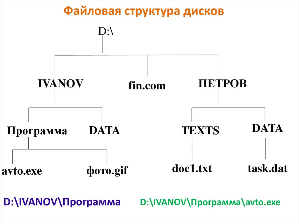 Файловая структура