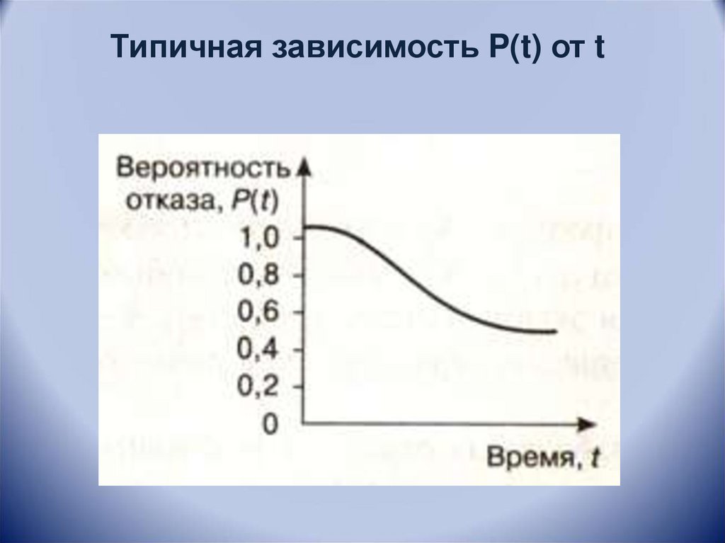 Т зависимые. Зависимость p(t). Типичная зависимость n(). Зависимость p t для хлороформа. Зависимость p(t) бензина.