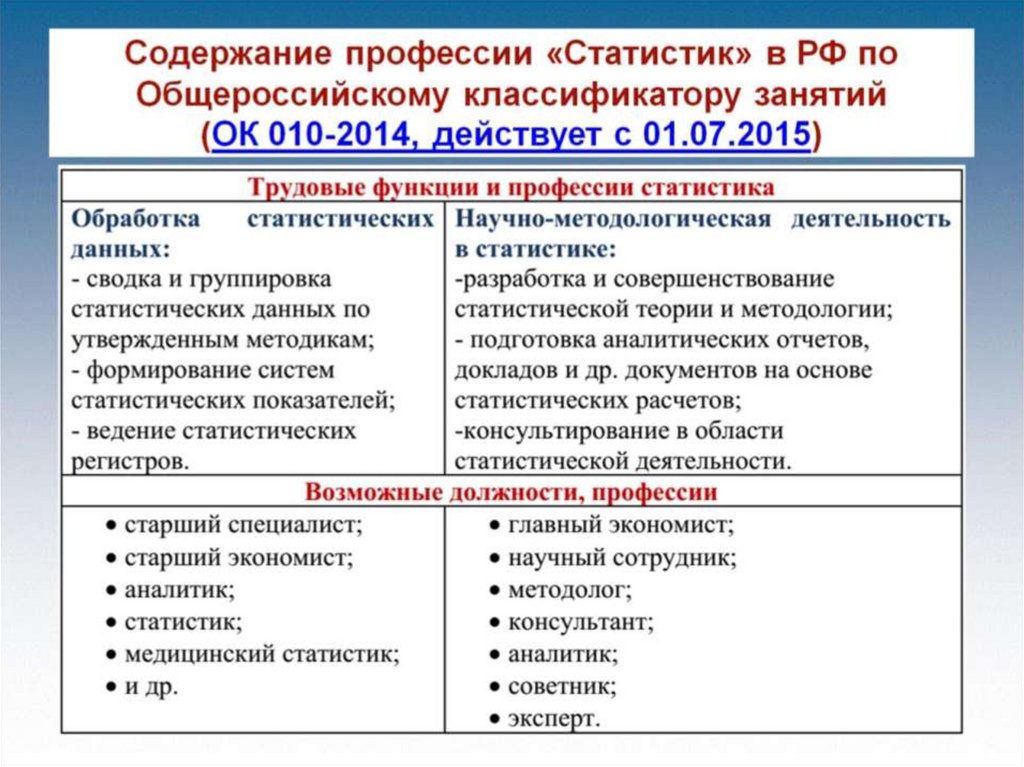 Анализ экономической статистики. Показатели социально-экономической статистики. Примеры экономической статистики. Задачи экономической статистики. Система показателей социально-экономической статистики.