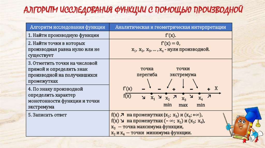 Оптимальным решением и какую