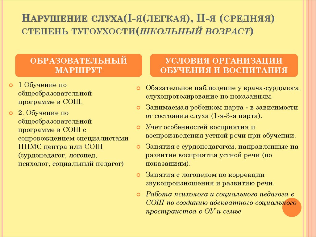 Дефицитарное развитие нарушение