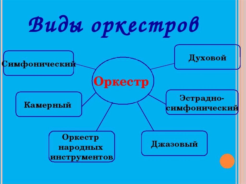 Виды оркестров. АРК виды. Назовите виды оркестров. Назвать виды оркестров.