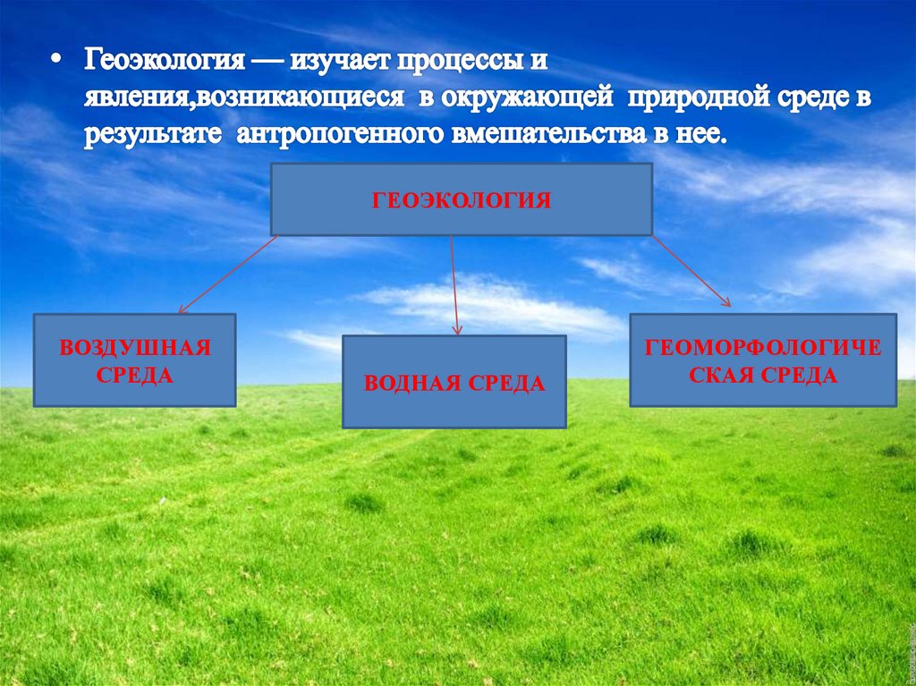 Геоэкология атмосферы презентация