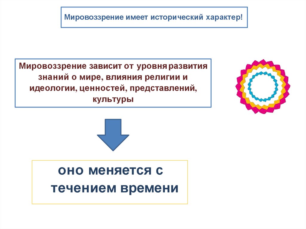 От чего зависит мировоззрение