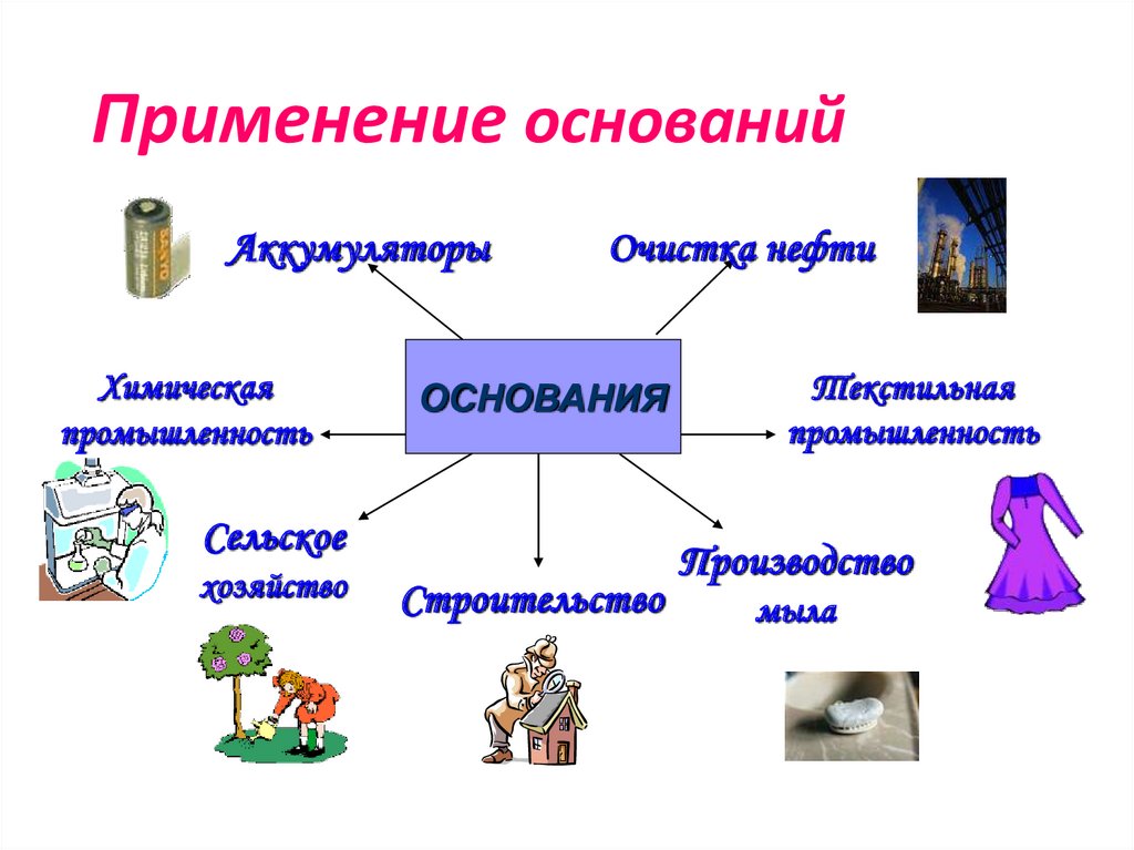 Использование оснований