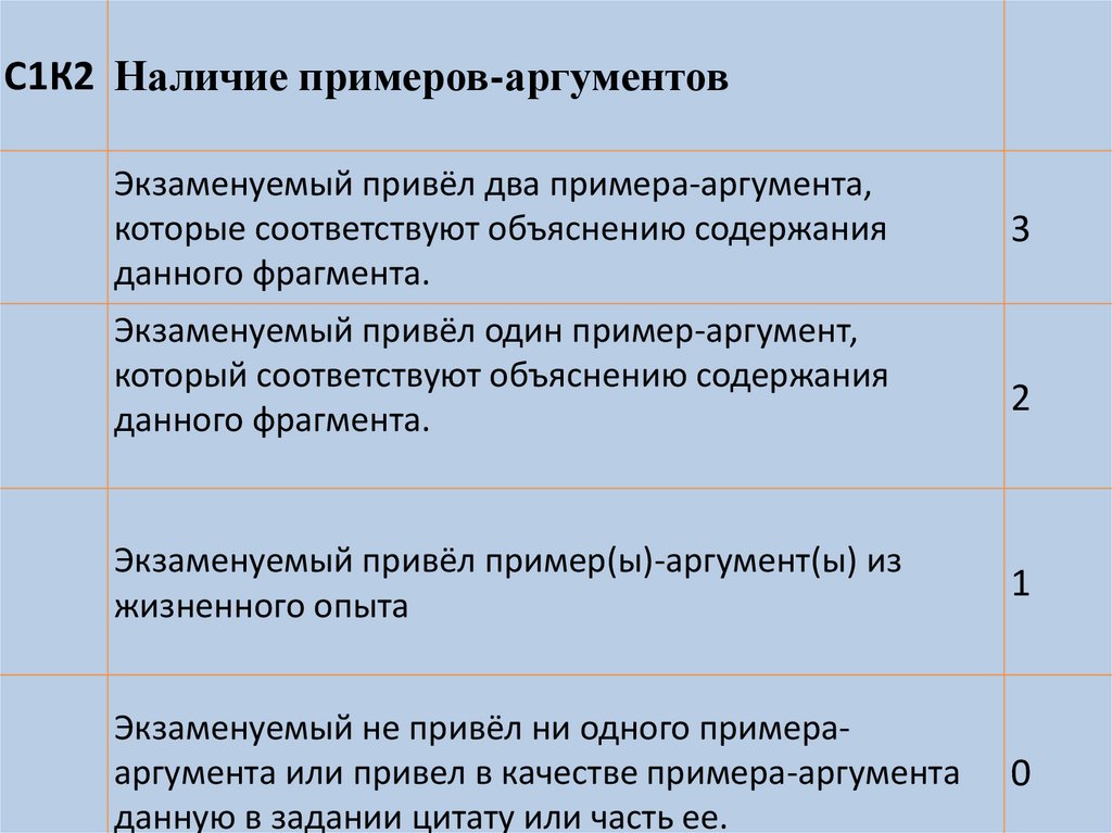 Слава это сочинение 9.3 огэ аргументы