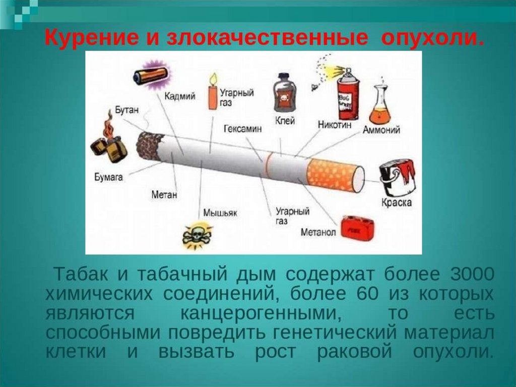 Презентация о курении