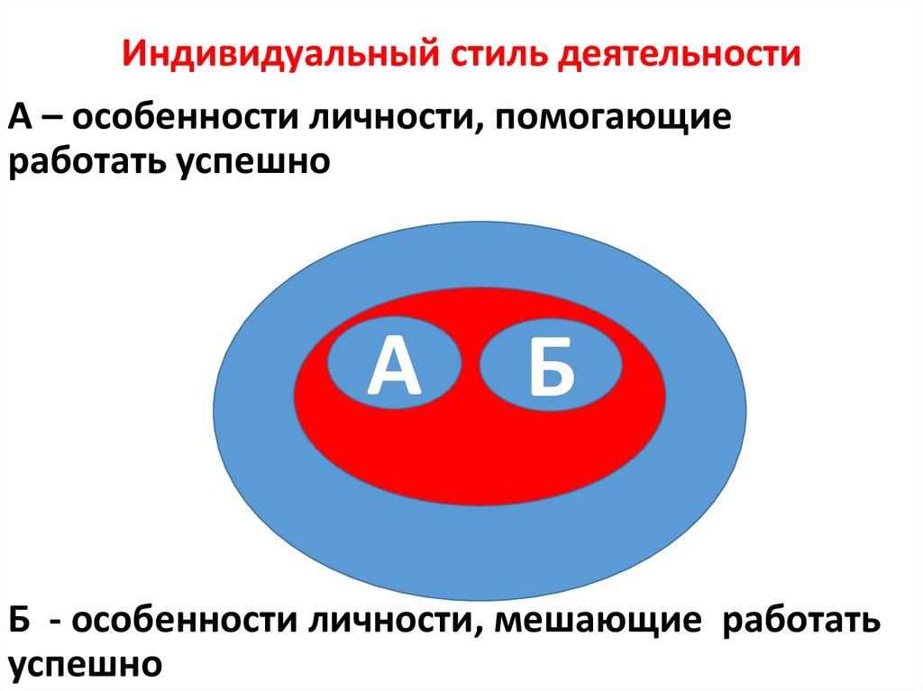 Индивидуальный стиль деятельности