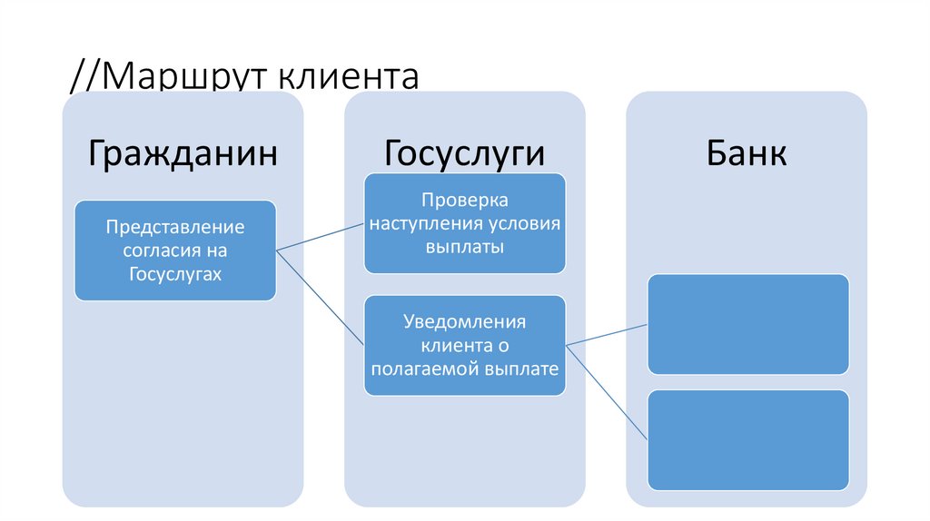 ВТБ Выплаты - презентация онлайн