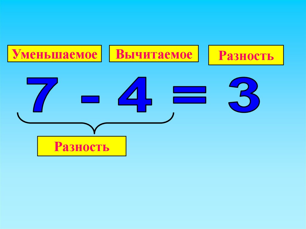 Что такое разность в математике 2