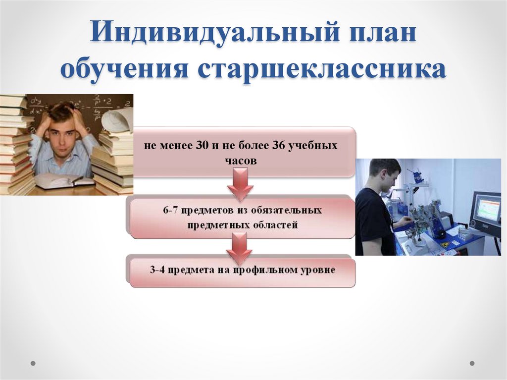 Обучение по индивидуальному учебному. Индивидуальный учебный план. Индивидуальный план обучения. Индивидуальный учебный план старшеклассника. Смешанное обучение индивидуальный план.