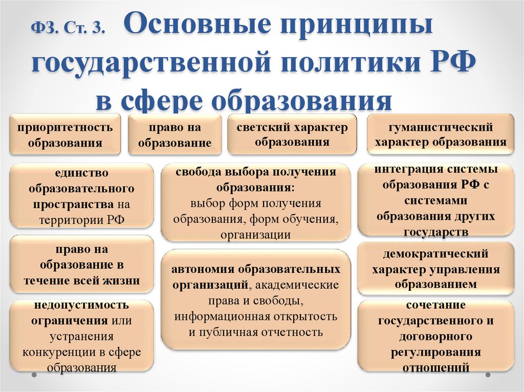 Реализация государственной политики в сфере образования презентация