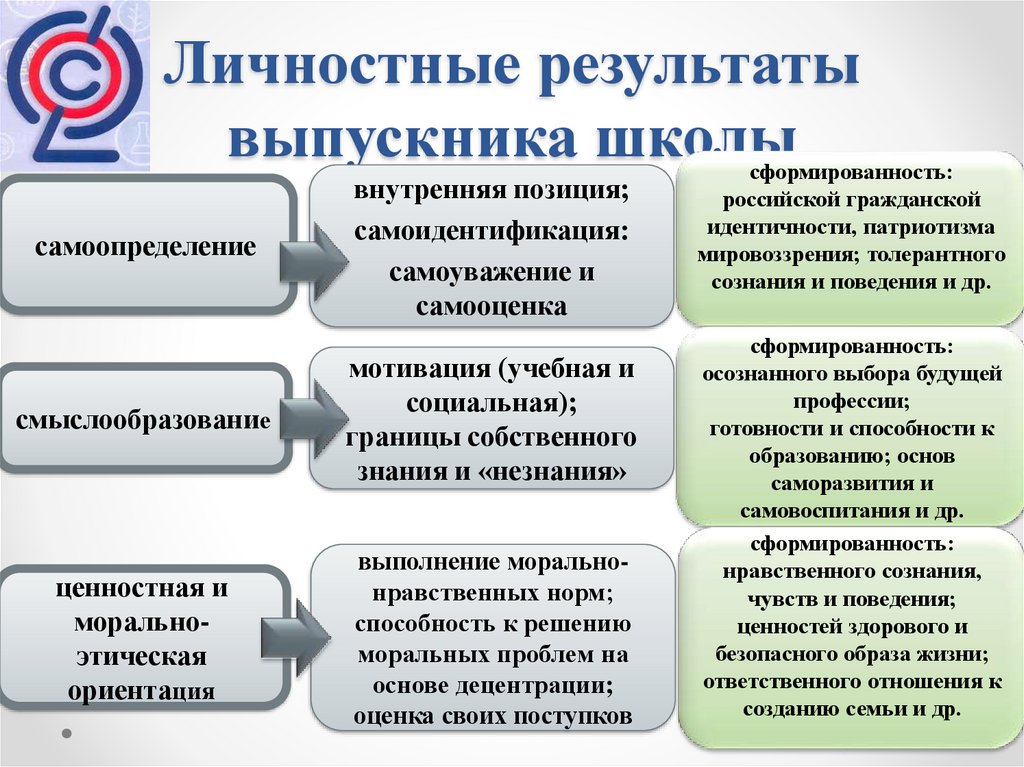 Планируемые результаты картинка