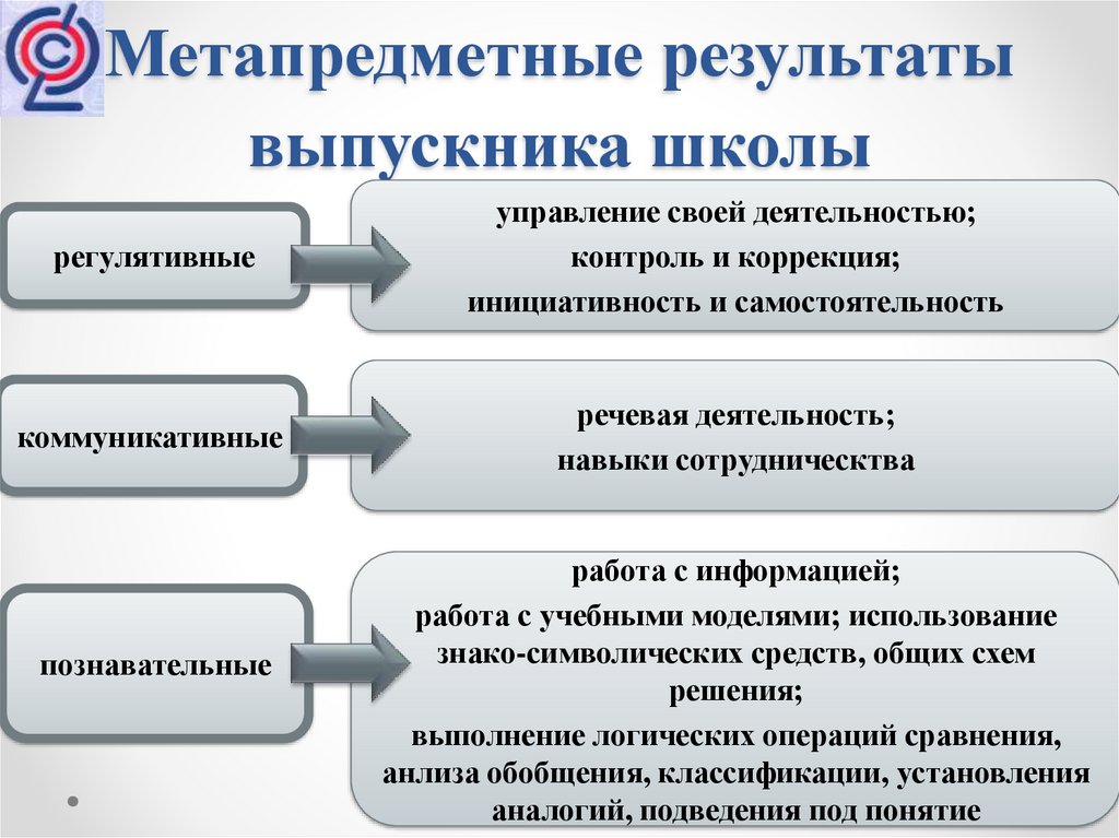Промежуточные образовательные результаты. Государственная политика в области образования РФ. Государственная политика Российской Федерации в сфере образования.