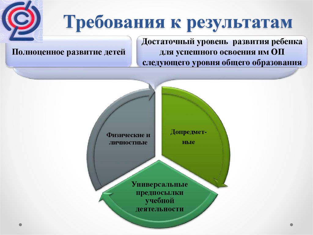 Функции сферы образования