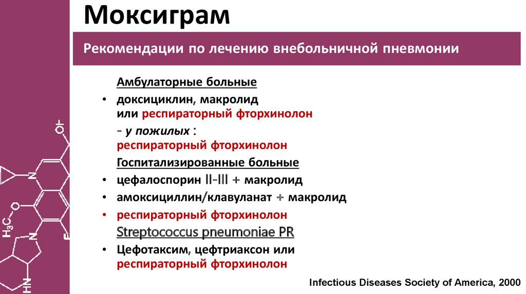 Антибиотики. Препарат моксиграм - online presentation