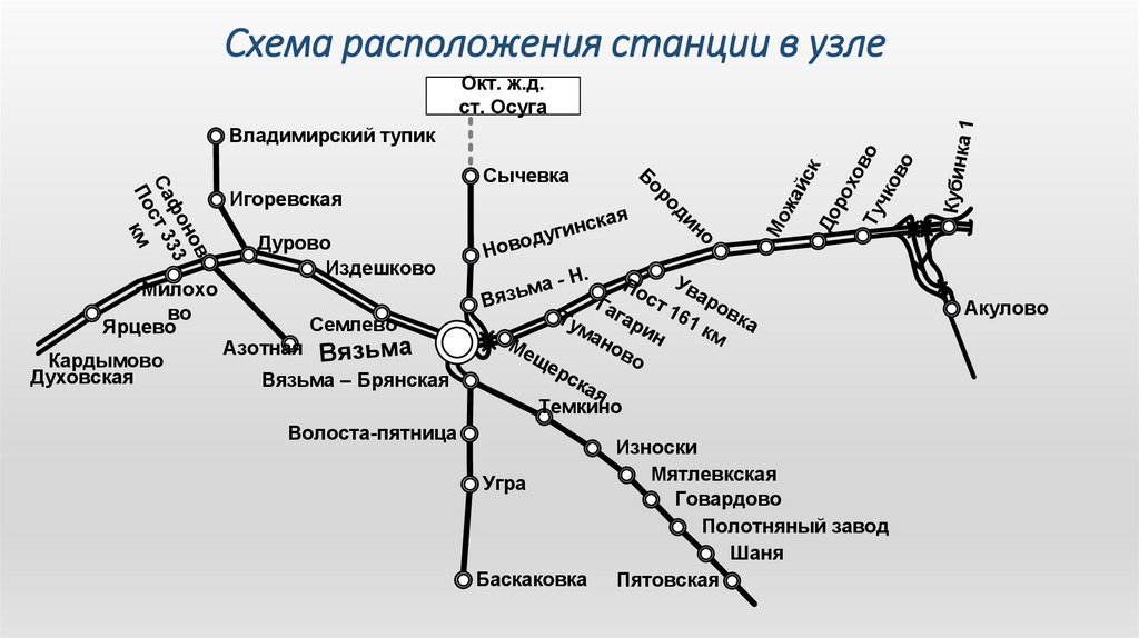 Организация работы участковой станции дипломный проект