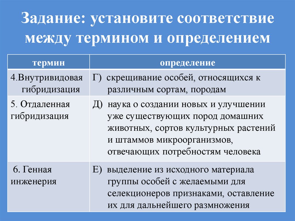 Установить соответствие между рисунками и определениями