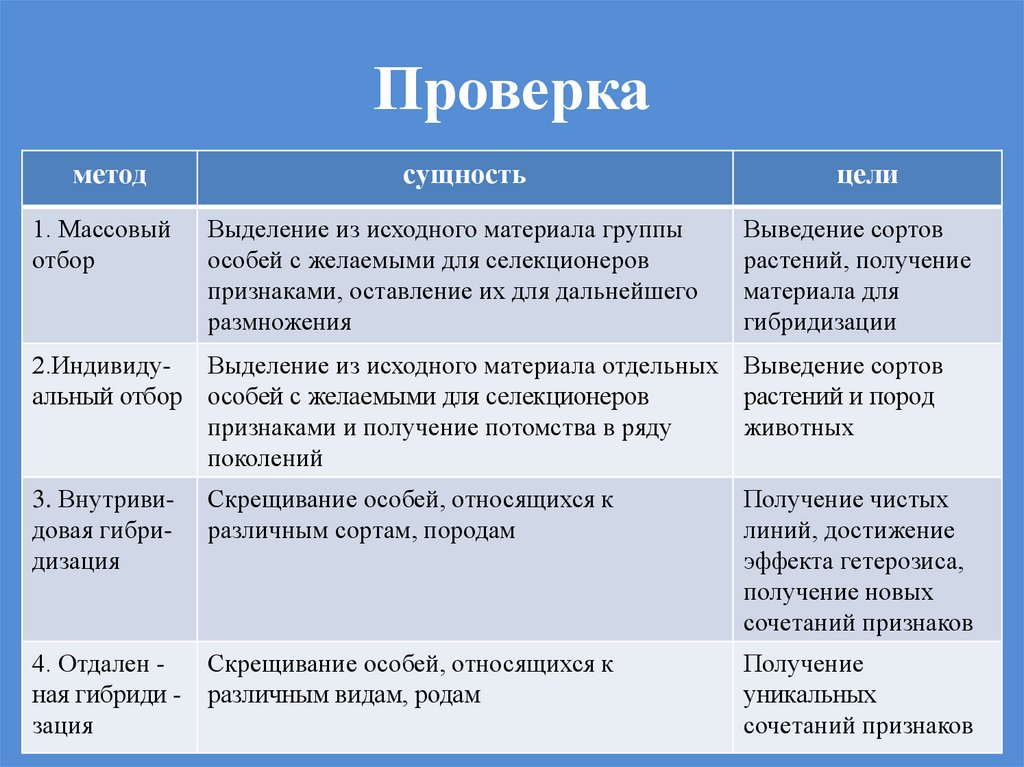 Методы изучения генетики таблица