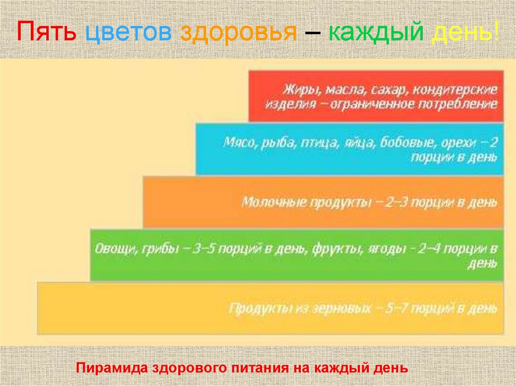 Цвет здоровья. 5 Цветов здоровья. Цвет здоровья какой. Здоровье каждый день.