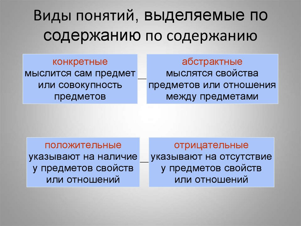 Выделите термины