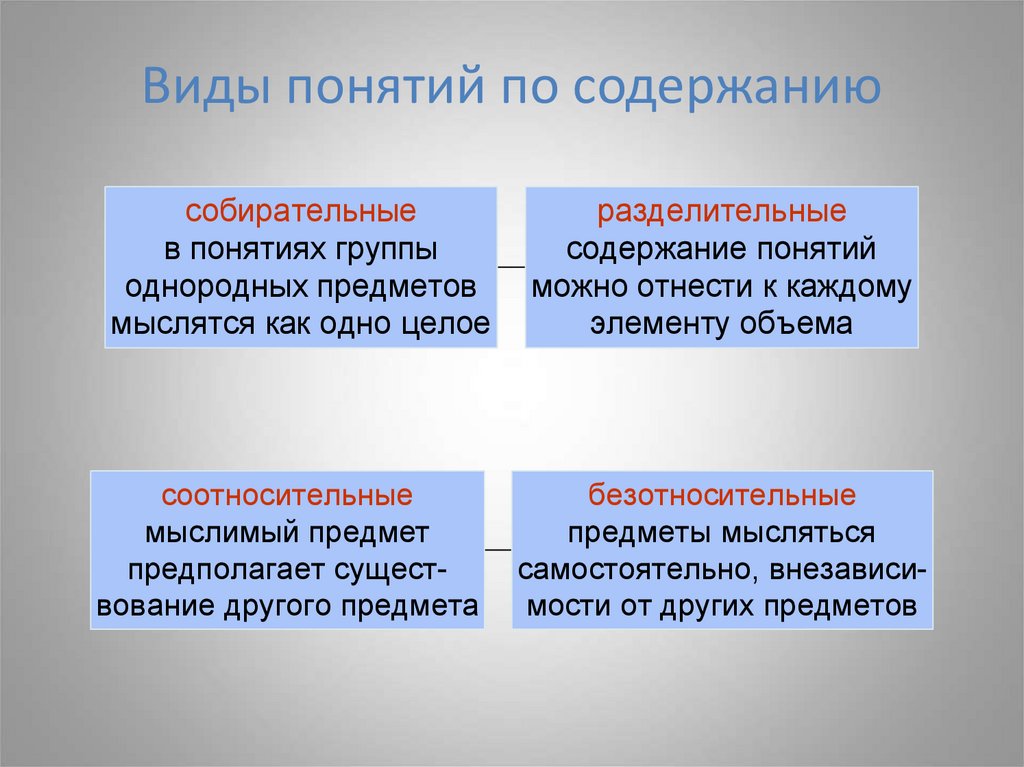 Характеристика понятий виды понятий