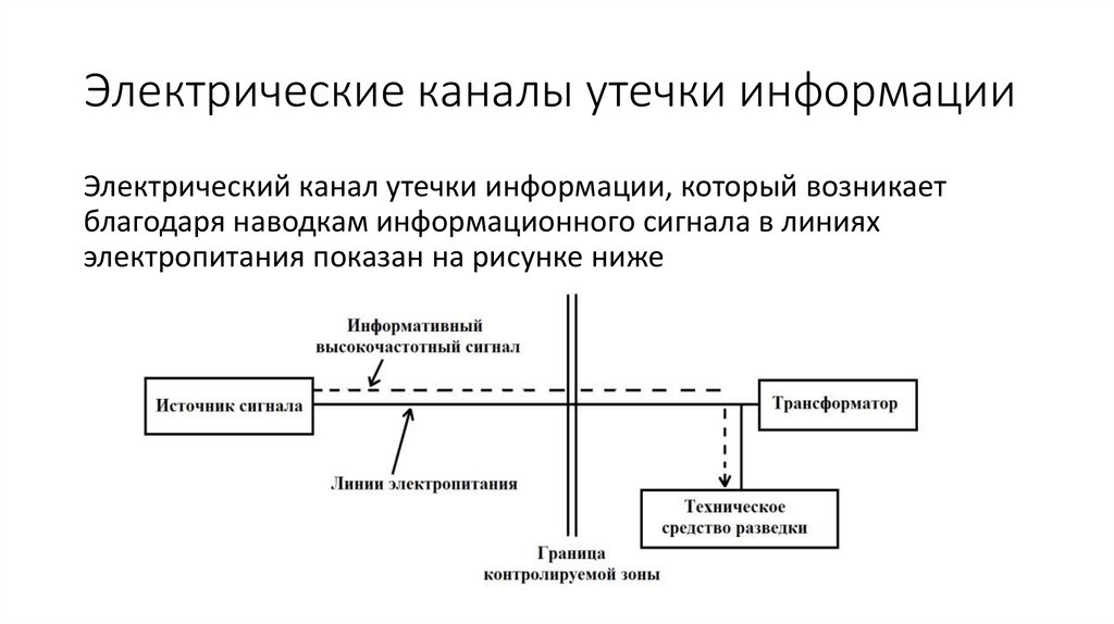 Каналы утечки информации