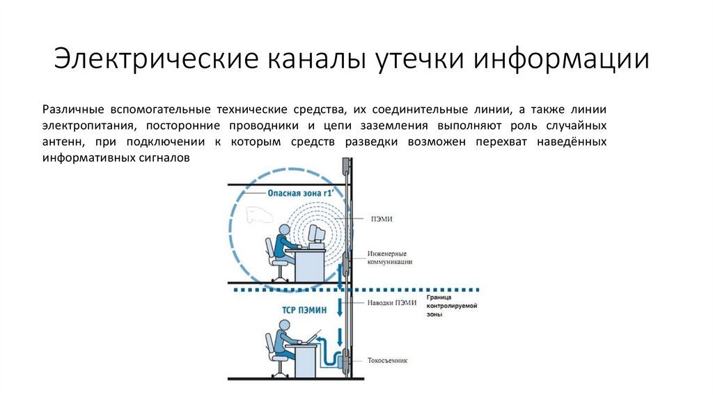 Утечка информации презентация