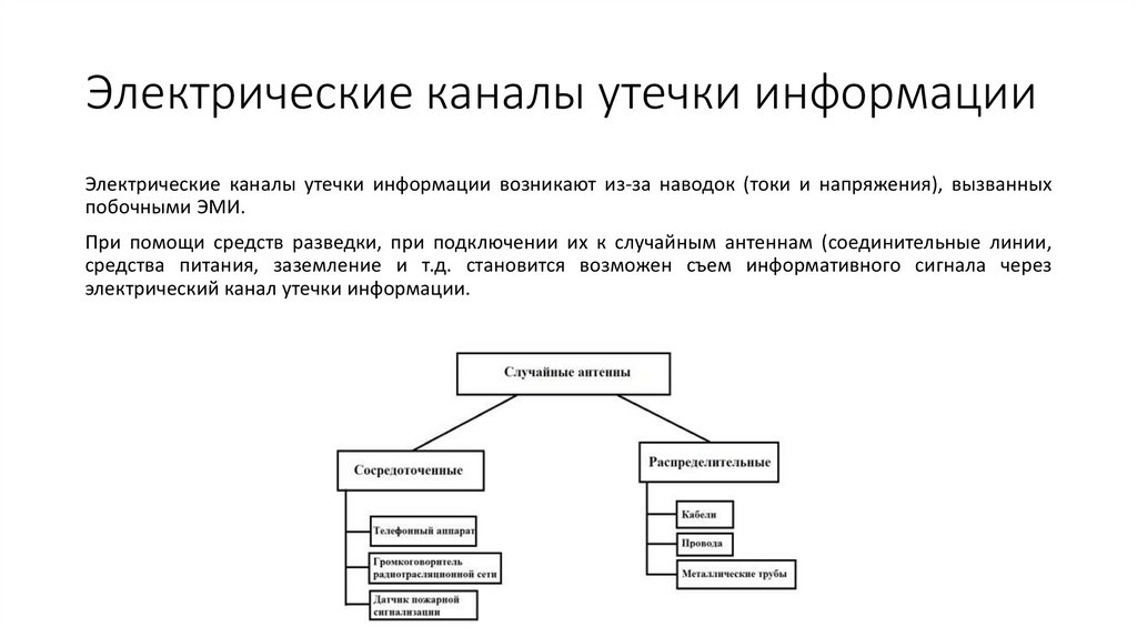 Виды каналов утечки