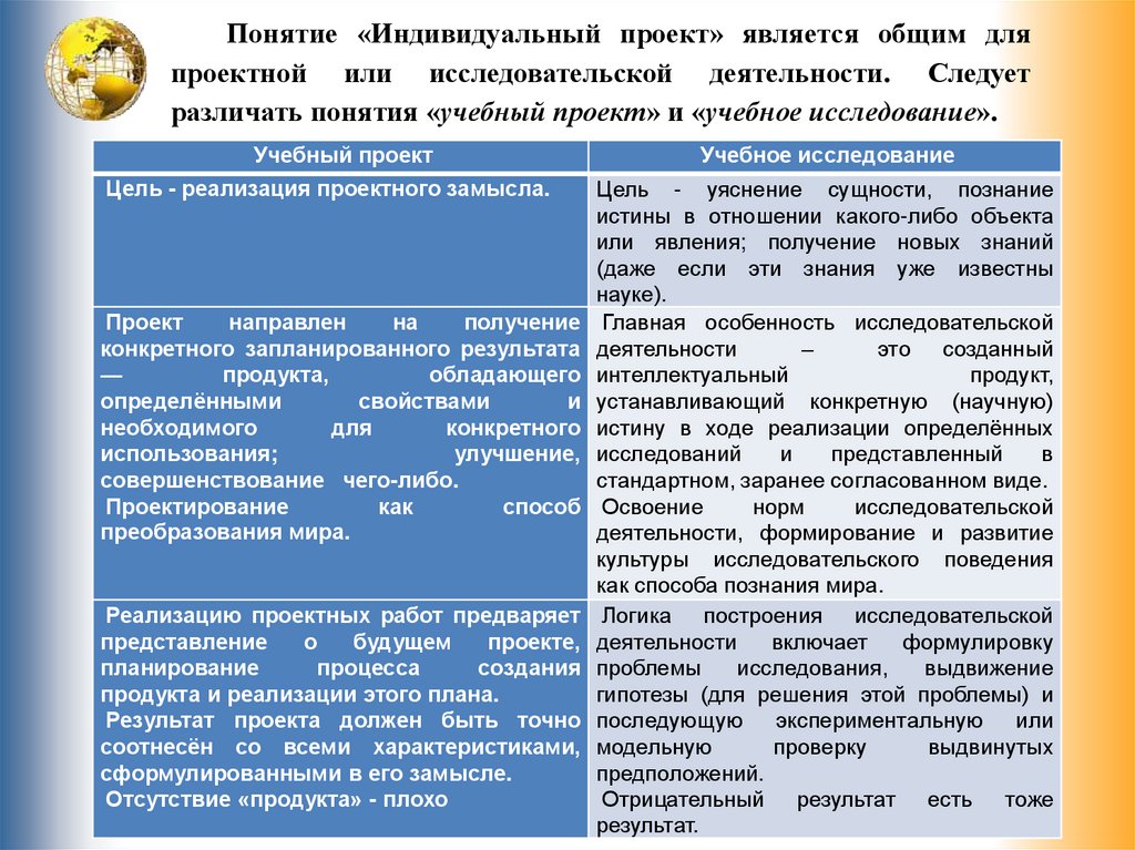 Понятие индивидуальный. Термины учебного проекта.